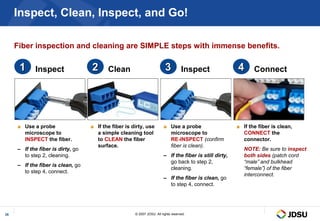 Inspect, Clean, Inspect, and Go!

     Fiber inspection and cleaning are SIMPLE steps with immense benefits.

      1     Inspect                2      Clean                          3          Inspect              4      Connect




     ■ Use a probe                 ■ If the fiber is dirty, use         ■ Use a probe                    ■ If the fiber is clean,
       microscope to                 a simple cleaning tool               microscope to                    CONNECT the
       INSPECT the fiber.            to CLEAN the fiber                   RE-INSPECT (confirm              connector.
                                     surface.                             fiber is clean).
     – If the fiber is dirty, go                                                                            NOTE: Be sure to inspect
       to step 2, cleaning.                                             – If the fiber is still dirty,      both sides (patch cord
                                                                          go back to step 2,                “male” and bulkhead
     – If the fiber is clean, go
                                                                          cleaning.                         “female”) of the fiber
       to step 4, connect.
                                                                                                            interconnect.
                                                                        – If the fiber is clean, go
                                                                          to step 4, connect.




26                                                    © 2007 JDSU. All rights reserved.
 