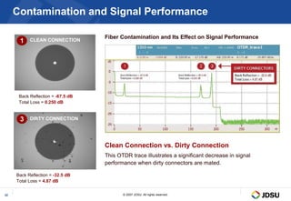 Contamination and Signal Performance

                                   Fiber Contamination and Its Effect on Signal Performance
      1    CLEAN CONNECTION




      Back Reflection = -67.5 dB
      Total Loss = 0.250 dB


      3    DIRTY CONNECTION




                                   Clean Connection vs. Dirty Connection
                                   This OTDR trace illustrates a significant decrease in signal
                                   performance when dirty connectors are mated.

     Back Reflection = -32.5 dB
     Total Loss = 4.87 dB


32                                        © 2007 JDSU. All rights reserved.
 
