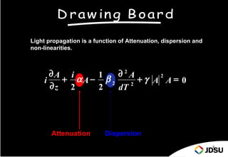 Light propagation is a function of Attenuation, dispersion and
non-linearities.



       ∂A i    1    ∂2A      2
     i   + αA − β 2      +γ A A= 0
       ∂z 2    2    dT 2




       Attenuation,        Dispersion,
                  NOT FOR USE OUTSIDE VERIZON                    4
                           AND JDSU
 