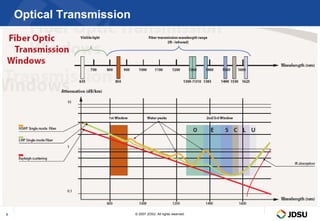 Optical Transmission




5                          © 2007 JDSU. All rights reserved.
 