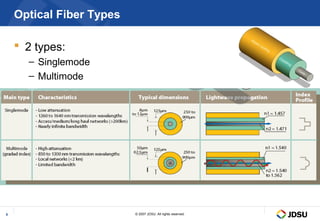 Optical Fiber Types

     2 types:
      – Singlemode
      – Multimode




6                         © 2007 JDSU. All rights reserved.
 