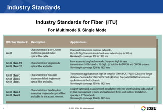 Industry Standards

             Industry Standards for Fiber (ITU)
                  For Multimode & Single Mode




7                          © 2007 JDSU. All rights reserved.
 