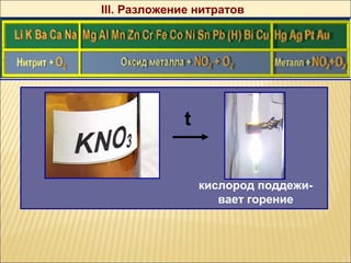 III. Разложение нитратов




             t


                 кислород поддежи-
                    вает горение
 