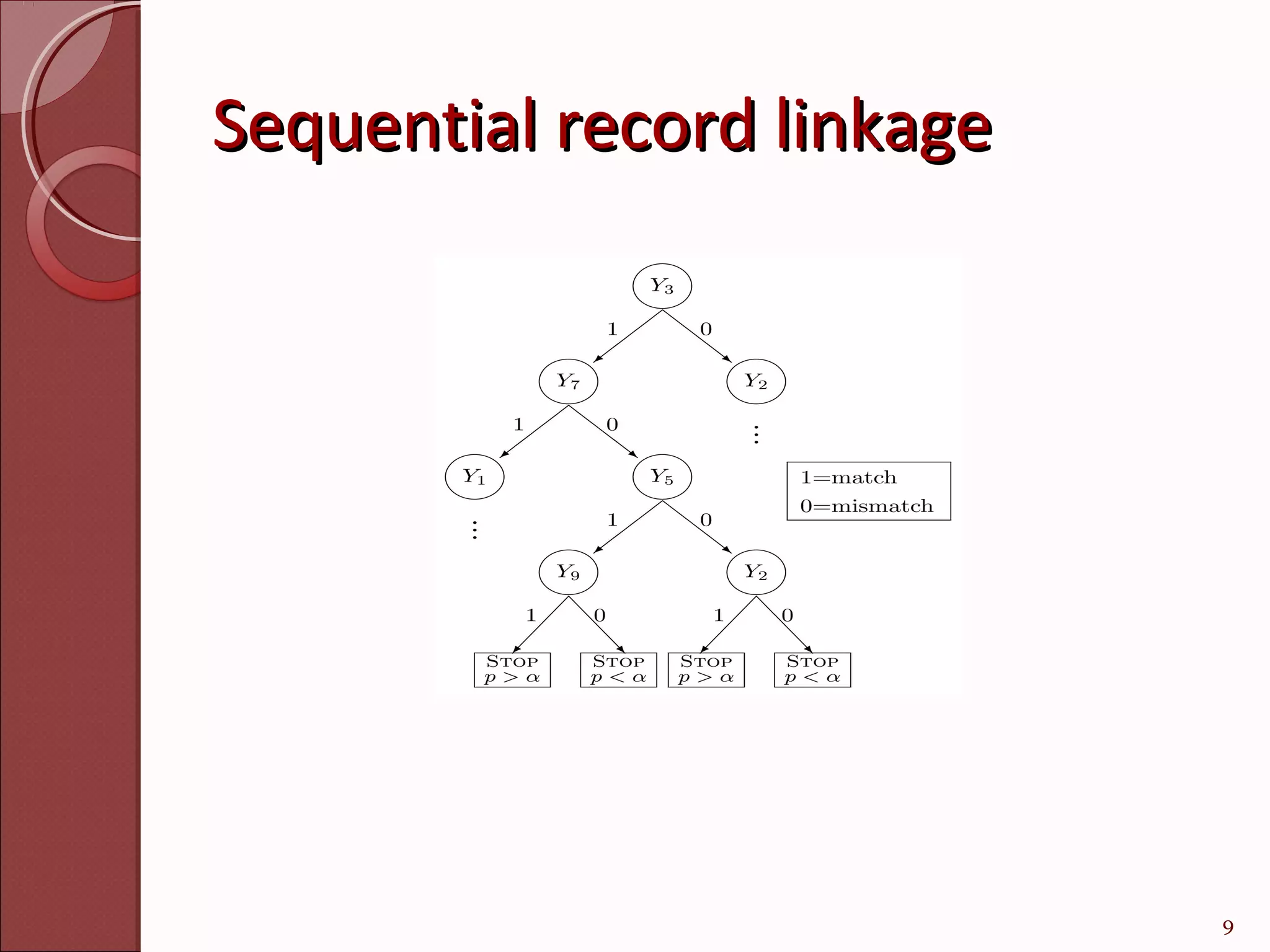 Sequential record linkage




                            9
 
