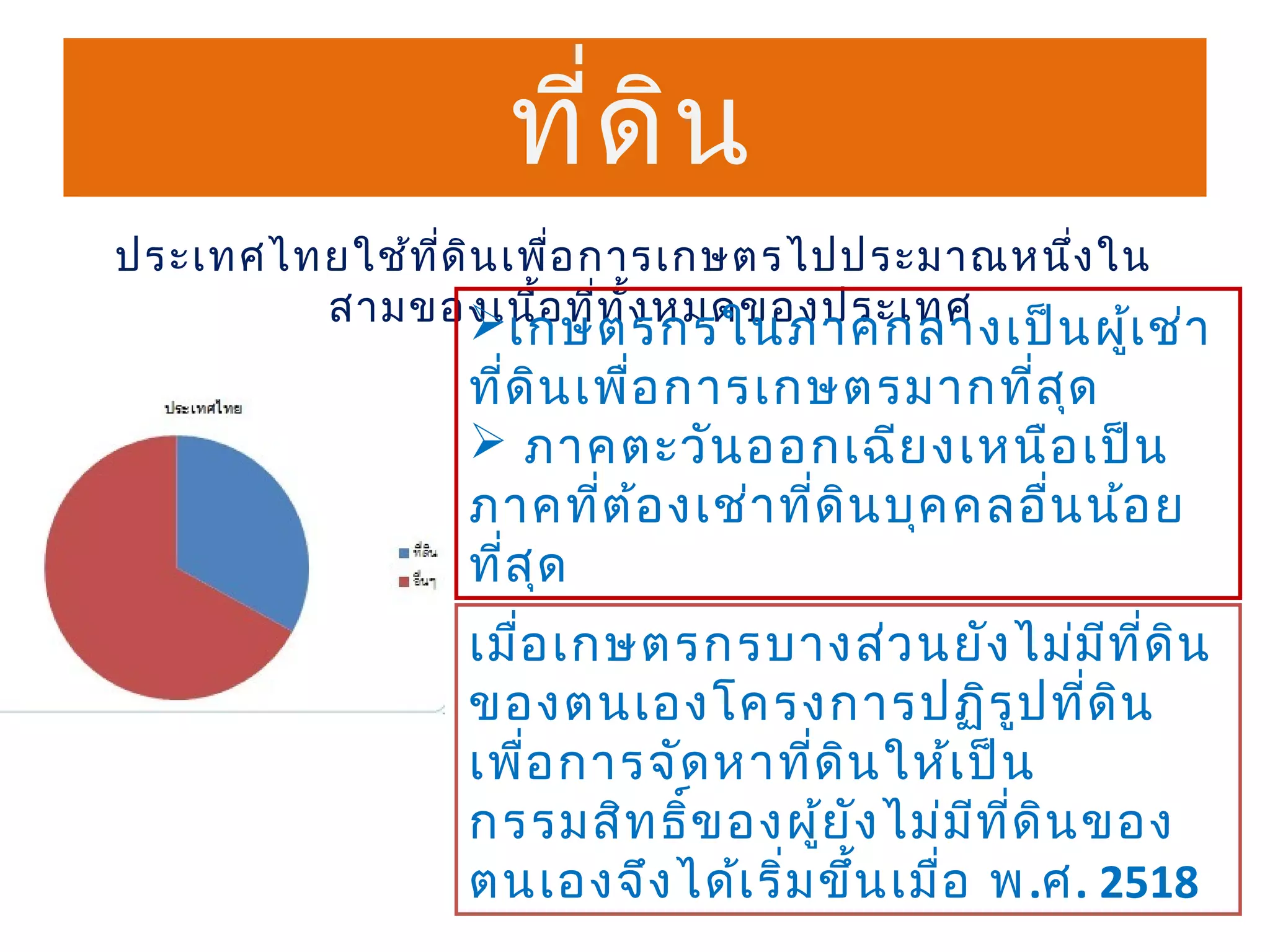 ที่ด ิน
ประเทศไทยใช้ท ี่ด ิน เพื่อ การเกษตรไปประมาณหนึ่ง ใน
        สามของเนื้อ ที่ท ั้ง หมดของประเทศ
                      เกษตรกรในภาคกลางเป็น ผู้เ ช่า
                 ทีด ิน เพือ การเกษตรมากที่ส ด
                   ่        ่                     ุ
                  ภาคตะวัน ออกเฉีย งเหนือ เป็น
                 ภาคทีต ้อ งเช่า ทีด ิน บุค คลอื่น น้อ ย
                          ่        ่
                 ทีส ุด
                     ่
                 เมือ เกษตรกรบางส่ว นยัง ไม่ม ท ด ิน
                    ่                                ี ี่
                 ของตนเองโครงการปฏิร ูป ทีด ิน     ่
                 เพือ การจัด หาทีด น ให้เ ป็น
                      ่            ่ ิ
                 กรรมสิท ธิข องผู้ย ง ไม่ม ท ด ิน ของ
                           ์           ั      ี ี่
                 ตนเองจึง ได้เ ริ่ม ขึ้น เมือ พ.ศ. 2518
                                            ่
 