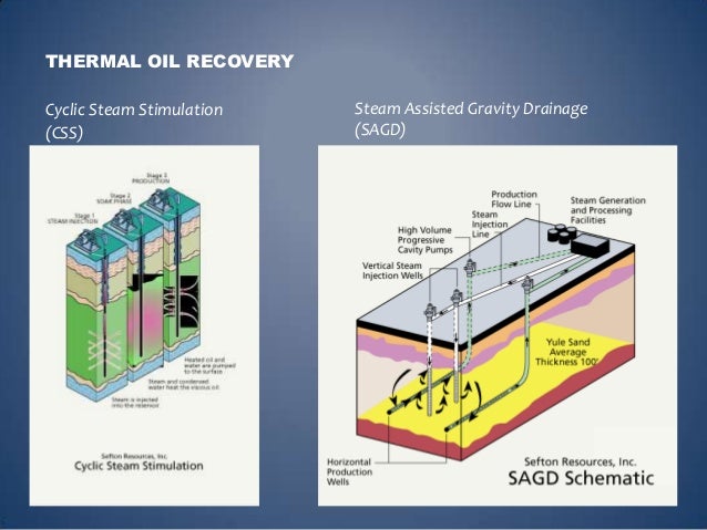 css cyclic steam stimulation Steam injection is widely used in the san joaquin valley and other parts of california some have compared the process of cyclic steam stimulation (css). css cyclic steam stimulation Steam injection is widely used in the san joaquin valley and other parts of california some have compared the process of cyclic steam stimulation (css).