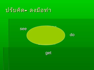 ปรับ คิด - ลงมือ ทำำ


      see
                       do



                 get
 