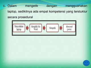 c. Dalam      mengetik      dengan       mengguanakan
  laptop, sedikitnya ada empat kompetensi yang terstuktur
  secara prosedural
 