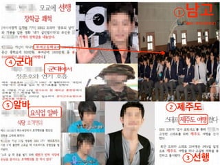 1   남고
                 (출처-부여고등학교)




4   군대



5   알바   2   제주도




                 3   선행
 