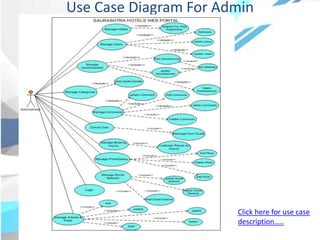 Use Case Diagram For Admin
Click here for use case
description…..
 
