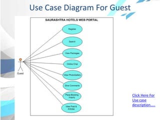 Use Case Diagram For Guest
Click Here For
Use case
description…..
 