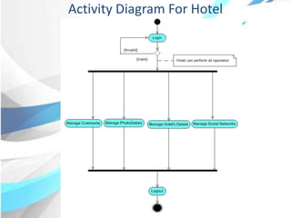 Activity Diagram For Hotel
 