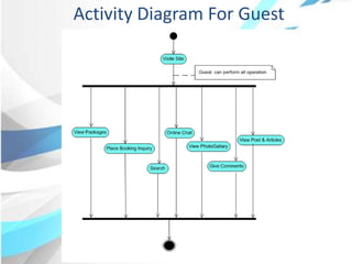 Activity Diagram For Guest
 