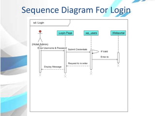 Sequence Diagram For Login
 