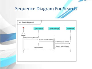 Sequence Diagram For Search
 