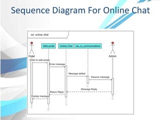 Sequence Diagram For Online Chat
 
