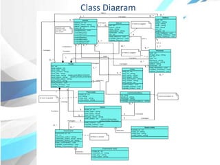Class Diagram
 