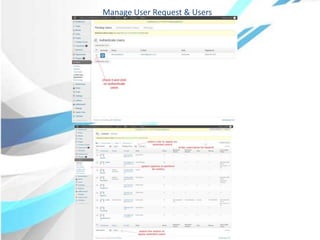 Manage User Request & Users
 