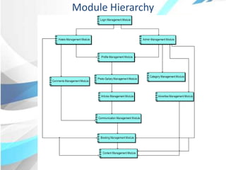 Module Hierarchy
 