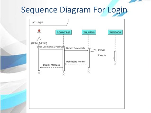 sequence diagram ppt presentation sequence diagram notes ppt choice image how to guide and sequence diagram ppt presentation sequence diagram notes ppt choice image how to guide and