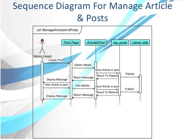 sequence diagram ppt presentation sequence diagram notes ppt choice image how to guide and sequence diagram ppt presentation sequence diagram notes ppt choice image how to guide and