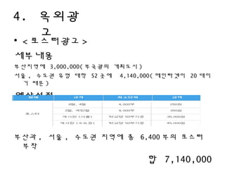 4. 옥외광
고• < 포스터광고 >
세부내용
부산지역에 3,000,000( 부국광의 개최도시 )
서울 , 수도권 유명 대학 52 곳에 4,140,000( 메인타겟이 20 대이
기 때문 )
예산설정
부산과 , 서울 , 수도권 지역에 총 6,400 부의 포스터
부착
합 7,140,000
 