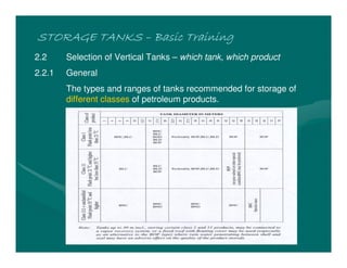 STORAGE TANKSSTORAGE TANKSSTORAGE TANKSSTORAGE TANKS –––– Basic TrainingBasic TrainingBasic TrainingBasic Training
2.2 Selection of Vertical Tanks – which tank, which product
2.2.1 General
The types and ranges of tanks recommended for storage of
different classes of petroleum products.
 