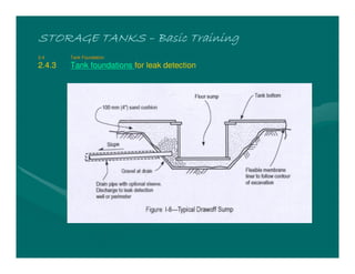 STORAGE TANKSSTORAGE TANKSSTORAGE TANKSSTORAGE TANKS –––– Basic TrainingBasic TrainingBasic TrainingBasic Training
2.4 Tank Foundation
2.4.3 Tank foundations for leak detection
 