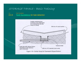 STORAGE TANKSSTORAGE TANKSSTORAGE TANKSSTORAGE TANKS –––– Basic TrainingBasic TrainingBasic TrainingBasic Training
2.4 Tank Foundation
2.4.3 Tank foundations for leak detection
 