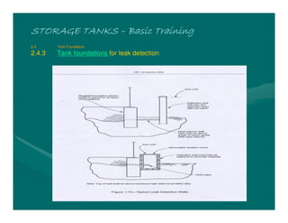 STORAGE TANKSSTORAGE TANKSSTORAGE TANKSSTORAGE TANKS –––– Basic TrainingBasic TrainingBasic TrainingBasic Training
2.4 Tank Foundation
2.4.3 Tank foundations for leak detection
 