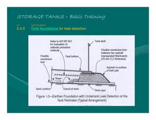 STORAGE TANKSSTORAGE TANKSSTORAGE TANKSSTORAGE TANKS –––– Basic TrainingBasic TrainingBasic TrainingBasic Training
2.4 Tank Foundation
2.4.3 Tank foundations for leak detection
 