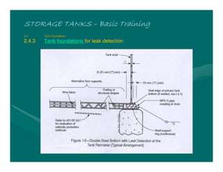 STORAGE TANKSSTORAGE TANKSSTORAGE TANKSSTORAGE TANKS –––– Basic TrainingBasic TrainingBasic TrainingBasic Training
2.4 Tank Foundation
2.4.3 Tank foundations for leak detection
 