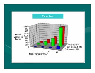 Vapor Loss
 
