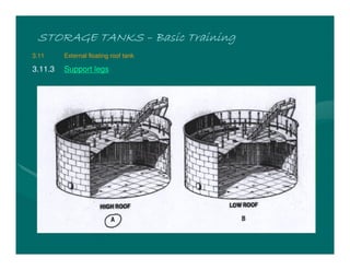STORAGE TANKSSTORAGE TANKSSTORAGE TANKSSTORAGE TANKS –––– Basic TrainingBasic TrainingBasic TrainingBasic Training
3.11 External floating roof tank
3.11.3 Support legs
 
