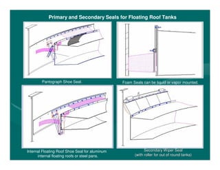 Primary and Secondary Seals for Floating Roof Tanks
Pantograph Shoe Seal. Foam Seals can be liquid or vapor mounted.
Internal Floating Roof Shoe Seal for aluminum
internal floating roofs or steel pans.
Secondary Wiper SealSecondary Wiper Seal
(with roller for out of round tanks)(with roller for out of round tanks)
 