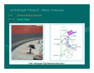 STORAGE TANKSSTORAGE TANKSSTORAGE TANKSSTORAGE TANKS –––– Basic TrainingBasic TrainingBasic TrainingBasic Training
3.11 External floating roof tank
3.11.4 Seals/ Types
 