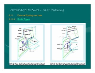STORAGE TANKSSTORAGE TANKSSTORAGE TANKSSTORAGE TANKS –––– Basic TrainingBasic TrainingBasic TrainingBasic Training
3.11 External floating roof tank
3.11.4 Seals/ Types
 
