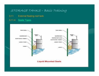 STORAGE TANKSSTORAGE TANKSSTORAGE TANKSSTORAGE TANKS –––– Basic TrainingBasic TrainingBasic TrainingBasic Training
3.11 External floating roof tank
3.11.4 Seals/ Types
 