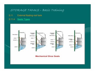STORAGE TANKSSTORAGE TANKSSTORAGE TANKSSTORAGE TANKS –––– Basic TrainingBasic TrainingBasic TrainingBasic Training
3.11 External floating roof tank
3.11.4 Seals/ Types
 