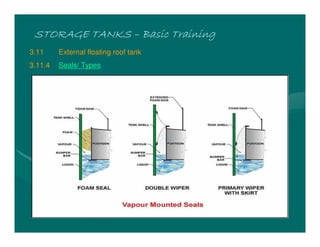 STORAGE TANKSSTORAGE TANKSSTORAGE TANKSSTORAGE TANKS –––– Basic TrainingBasic TrainingBasic TrainingBasic Training
3.11 External floating roof tank
3.11.4 Seals/ Types
 