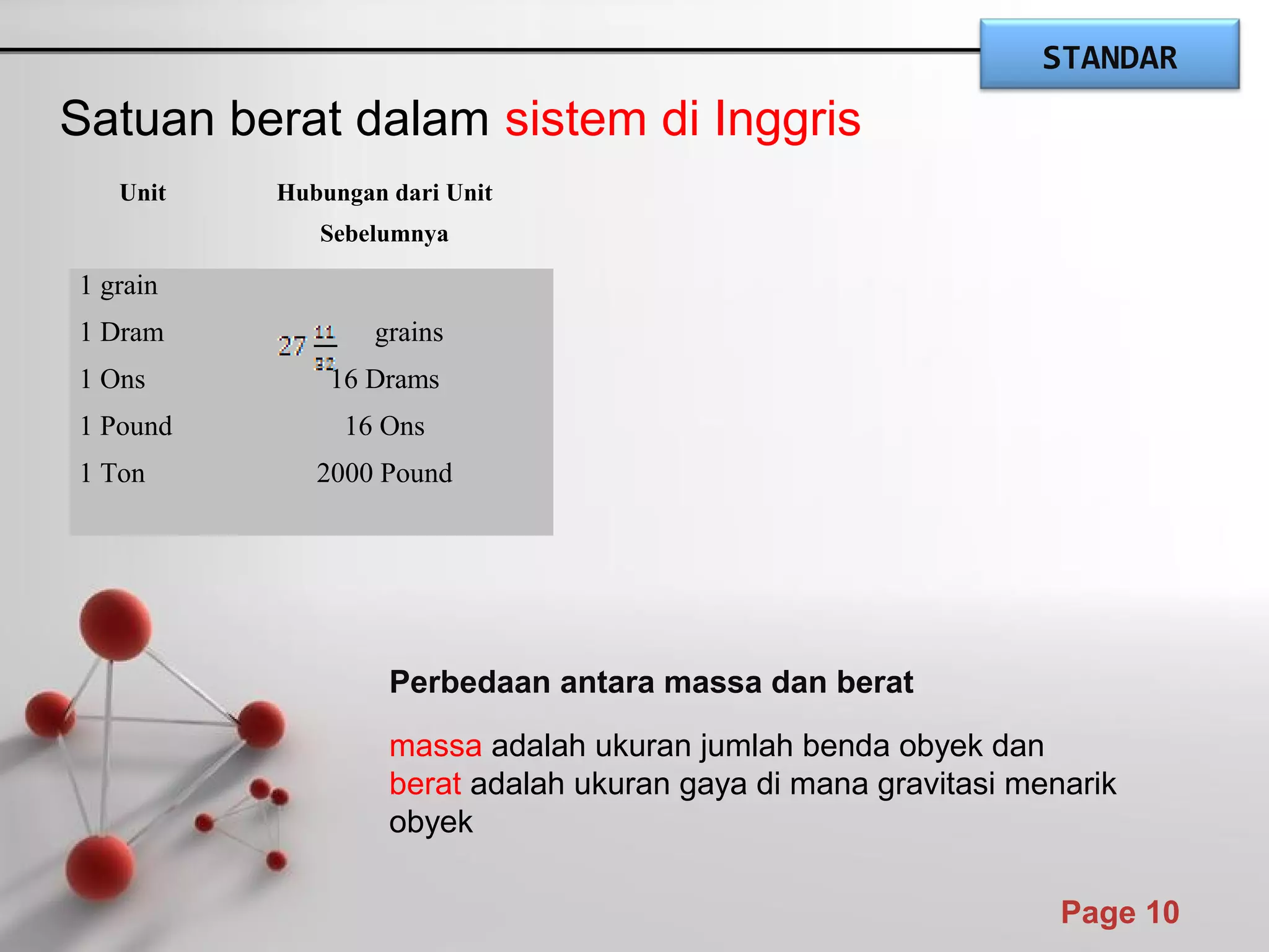 Powerpoint Templates
Page 10
Satuan berat dalam sistem di Inggris
Unit Hubungan dari Unit
Sebelumnya
1 grain
1 Dram
1 Ons
1 Pound
1 Ton
grains
16 Drams
16 Ons
2000 Pound
Perbedaan antara massa dan berat
massa adalah ukuran jumlah benda obyek dan
berat adalah ukuran gaya di mana gravitasi menarik
obyek
STANDAR
 