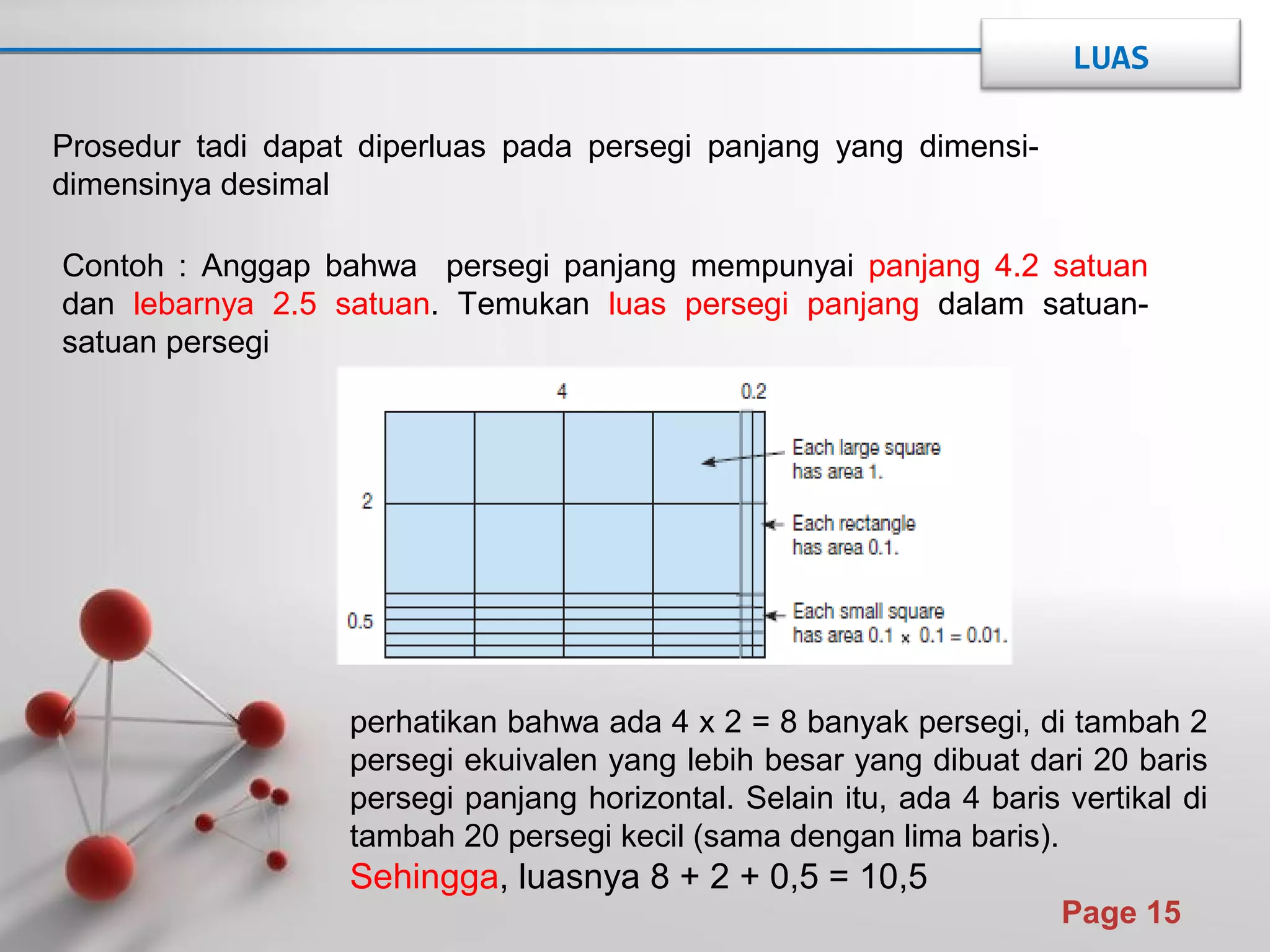 Powerpoint Templates
Page 15
Prosedur tadi dapat diperluas pada persegi panjang yang dimensi-
dimensinya desimal
Contoh : Anggap bahwa persegi panjang mempunyai panjang 4.2 satuan
dan lebarnya 2.5 satuan. Temukan luas persegi panjang dalam satuan-
satuan persegi
perhatikan bahwa ada 4 x 2 = 8 banyak persegi, di tambah 2
persegi ekuivalen yang lebih besar yang dibuat dari 20 baris
persegi panjang horizontal. Selain itu, ada 4 baris vertikal di
tambah 20 persegi kecil (sama dengan lima baris).
Sehingga, luasnya 8 + 2 + 0,5 = 10,5
LUAS
 