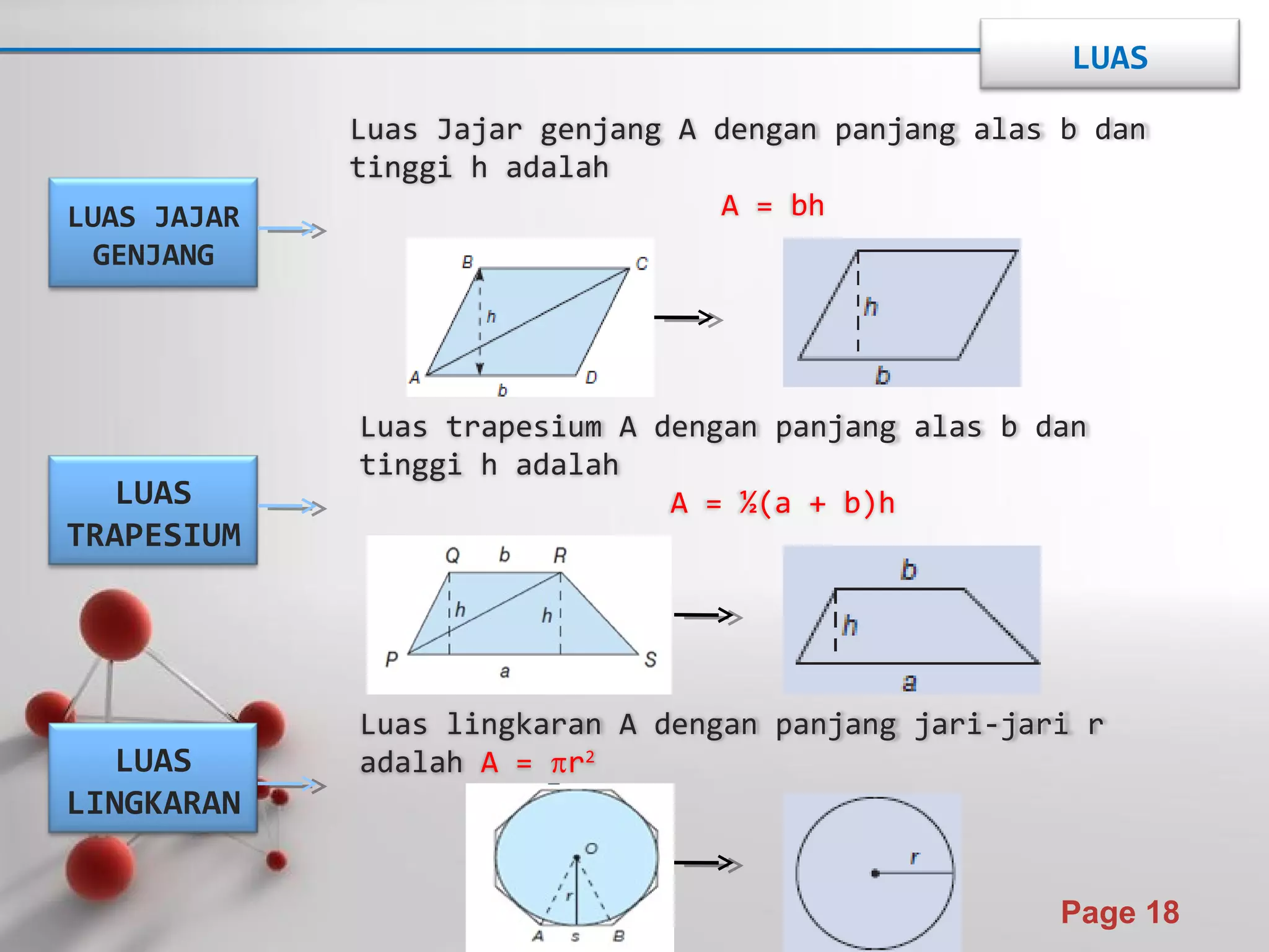 Powerpoint Templates
Page 18
LUAS JAJAR
GENJANG
LUAS
TRAPESIUM
LUAS
LINGKARAN
Luas Jajar genjang A dengan panjang alas b dan
tinggi h adalah
A = bh
Luas trapesium A dengan panjang alas b dan
tinggi h adalah
A = ½(a + b)h
Luas lingkaran A dengan panjang jari-jari r
adalah A = r2
LUAS
 