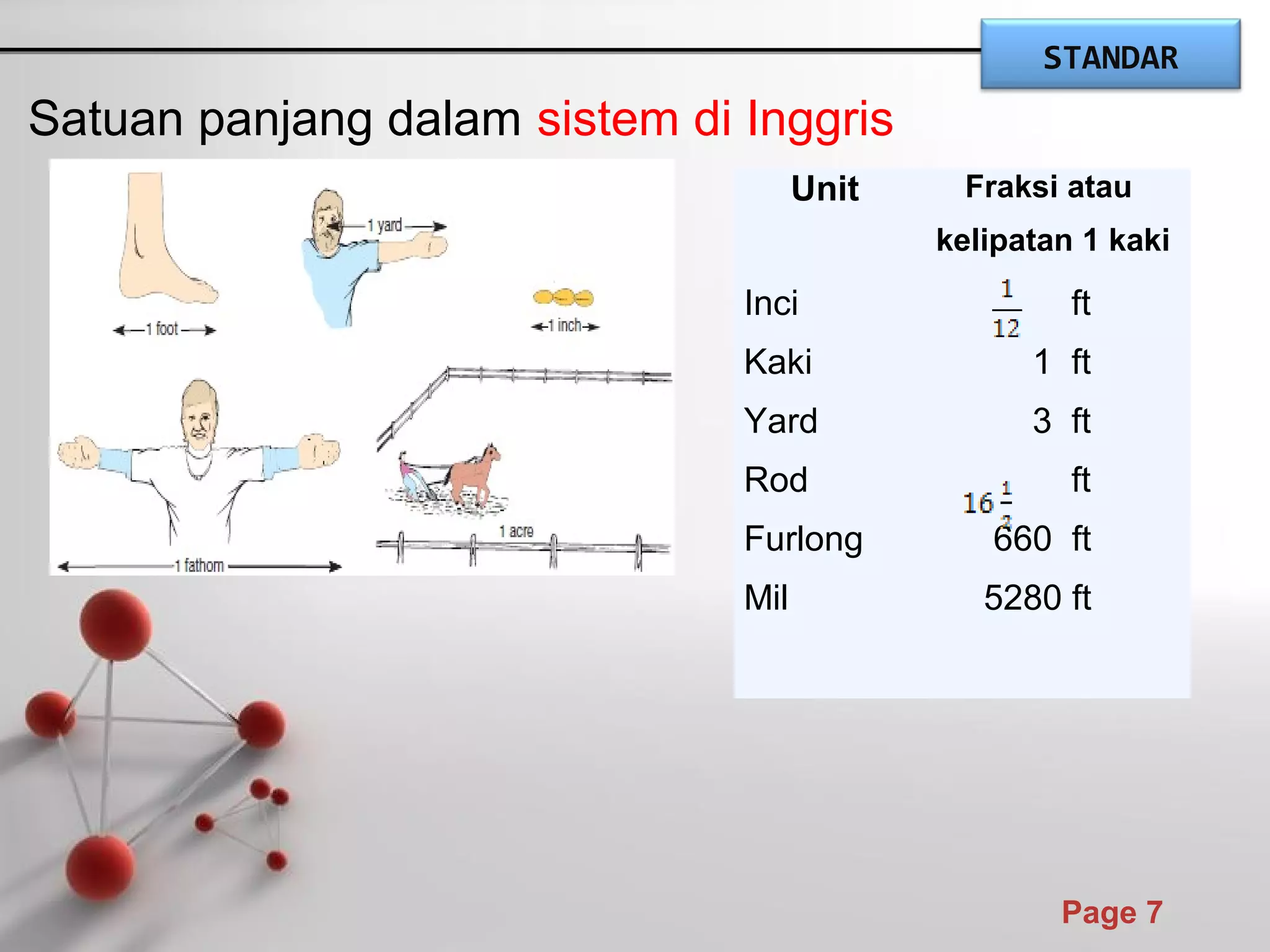 Powerpoint Templates
Page 7
Satuan panjang dalam sistem di Inggris
Unit Fraksi atau
kelipatan 1 kaki
Inci
Kaki
Yard
Rod
Furlong
Mil
ft
1 ft
3 ft
ft
660 ft
5280 ft
STANDAR
 