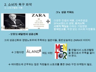 - 양품점 배달원의 성공신화
그’s 성공 키워드
다양한 컨셉의 제품, 신속한공급
SPA브랜드의 생명, 로지스틱
사회적 책임을 다하는 기업경영
장애인고용, 국경 없는 의사회 지원활동
그의 성공신화와 경영노하우에 주목하는 젊은이들, 동반상승하는 ZARA의 이미지
 그렇다면 에도 이런
를 만들어서 스토리텔링
을 함으로서 주목을 끌어
야 한다.
2. 소비자 욕구 파악
① 스토리텔링 이용
 에이랜드에 근무하는 많은 직원들의 스토리를 통한 SNS 구전 마케팅이 필요.
 