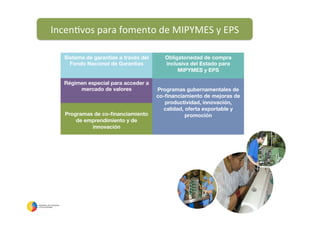 Incen5vos	
  para	
  fomento	
  de	
  MIPYMES	
  y	
  EPS	
  
Sistema de garantías a través del
Fondo Nacional de Garantías

	
  
Régimen especial para acceder a
mercado de valores

	
  

Programas de co-ﬁnanciamiento
de emprendimiento y de
innovación
	
  
Obligatoriedad de compra
inclusiva del Estado para
MIPYMES y EPS
	
  

Programas gubernamentales de
co-ﬁnanciamiento de mejoras de
productividad, innovación,
calidad, oferta exportable y
promoción 

	
  
 