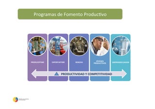 Programas	
  de	
  Fomento	
  Produc5vo	
  
PRODUCEPYME	
   EXPORTAPYME	
   RENOVA	
  
JÓVENES	
  
PRODUCTIVOS	
   EMPRENDECUADOR	
  
PRODUCTIVIDAD	
  Y	
  COMPETITIVIDAD	
  
 