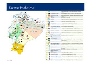 Aceite de palma
NEGOCIO ABREVIADO DESCRIPCIÓN
Producción de aceite de palma para exportación y consumo
nacional
SUBSECTORES
Procesamiento de carne Procesamiento de carne de vacuno con cortes seleccionados
Productos base e cuero
orgánico
Producción de Vestuario, talabartería, marroquinería a base e cuero
orgánico.
Carrocerías Exportación de carrocerías
Medicinas Fabricación y Exportación de Medicinas genéricas con y sin marca
Cosméticos Fabricación y Exportación de Cosméticos
Quinua orgánica Producción de quinua orgánica para exportación
Embutidos Embutidos para consumo interno (f/.)
Leche procesada y derivados
lácteos
Café procesado
Leche procesada y derivados lácteos
Procesamiento café: descascarillado, tostado, molido,
descafeinado y envasado
Fabricación de polietileno Obtención de materia prima para la fabricación de polietileno para
la industria del plástico
Exportación Agroindustria Elaboración y conservación de compotas, mermeladas, jaleas y
puré de frutas
Exportación Semielaborados de
Cacao
Elaboración de cacao y subproductos
Textil - Confección de ropa de
vestir
Textil - Confección de ropa de vestir
Línea Blanca
(Electrodomésticos)
Línea Blanca (Electrodomésticos)
Herrajes Diseño y fabricación de accesorios metálicos para la industria del
cuero y calzado
Banano procesado Procesamiento de banano para mercado nacional
Papel y artesanías desechos
banano (Pulpa de papel)
Procesamiento de desechos de banano para producción de papel
y artesanías y fabricación de accesorios metálicos para la industria
del cuero y calzado
ESMERALDAS
CARCHI
IMBARURA
SUCUMBÍOS
ORELLANA
NAPO
PICHINCHA
SANTO
DOMINGO DE
LOS TSÁCHILAS
MANABÍ
PASTAZA
MORONA
SANTIAGO
ZAMORA
CHINCHIPE
LOJA
EL ORO
AZUAY
CAÑAR
CHIMBORAZO
TUNGURAHUA
BOLÍVAR
LOS RÍOS
GUAYAS
COTOPAXI
SANTA ELENA
Muebles de Madera Fabricación de Muebles de Madera
Procesamiento de camarón Producción y procesamiento de camarón para consumo nacional y
exportación.
Conservación y envasado de
pescado y productos de
pescado
Exportación de Atún , Sardina en Conserva, otros
Harina de Pescado Producción de harina de pescado
Procesamiento Azúcar Procesamiento y comercialización de Azúcar
Procesamiento Frejol,
empacado y con marca
Procesamiento de frejol seleccionado, empacado y con marca.
Harina de papa Producción de harina de papa para consumo nacional
Software Exportación de Software (paquetes) y servicios TI
LEYENDA ACTIVIDADES PRODUCTIVAS
Fuente: MCPEC	
  Elaboración:	
  MIPRO
Mapa Productivo del país
Sectores Productivos
 