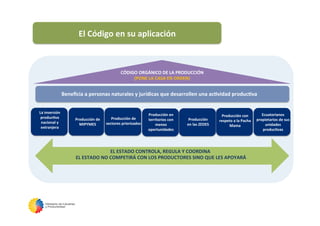 El	
  Código	
  en	
  su	
  aplicación	
  
La	
  inversión	
  
producIva	
  
nacional	
  y	
  
extranjera	
  
Producción	
  de	
  
MIPYMES	
  
Producción	
  de	
  
sectores	
  priorizados	
  
Producción	
  en	
  
territorios	
  con	
  
menos	
  
oportunidades	
  
Producción	
  	
  
en	
  las	
  ZEDES	
  
Producción	
  con	
  
respeto	
  a	
  la	
  Pacha	
  
Mama	
  
Ecuatorianos	
  
propietarios	
  de	
  sus	
  
unidades	
  
producIvas	
  
CÓDIGO	
  ORGÁNICO	
  DE	
  LA	
  PRODUCCIÓN	
  
(PONE	
  LA	
  CASA	
  EN	
  ORDEN)	
  
EL	
  ESTADO	
  CONTROLA,	
  REGULA	
  Y	
  COORDINA	
  
	
  EL	
  ESTADO	
  NO	
  COMPETIRÁ	
  CON	
  LOS	
  PRODUCTORES	
  SINO	
  QUE	
  LES	
  APOYARÁ	
  
Beneﬁcia	
  a	
  personas	
  naturales	
  y	
  jurídicas	
  que	
  desarrollen	
  una	
  acIvidad	
  producIva	
  
 