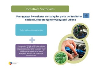 Para	
  nuevas	
  inversiones	
  en	
  cualquier	
  parte	
  del	
  territorio	
  
nacional,	
  excepto	
  Quito	
  y	
  Guayaquil	
  urbano	
  
Incen5vos	
  Sectoriales	
  
Todos	
  los	
  incen5vos	
  generales	
  
Exoneración TOTAL del IR y del anticipo
respectivo, por 5 años, para inversiones en
sectores priorizados de la economía y que
contribuyan al cambio de la matriz
energética, a la SEI y al fomento de
exportaciones.	
  
 